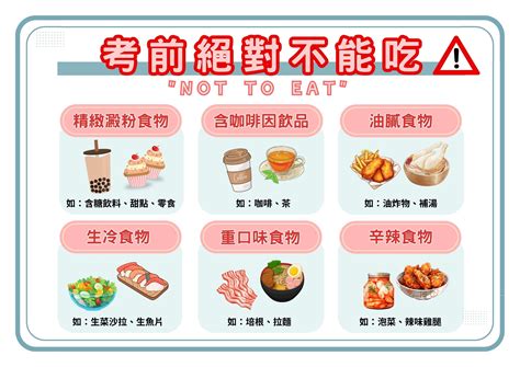 考試禁忌食物|大學指考！別吃「7食物」考運恐直落